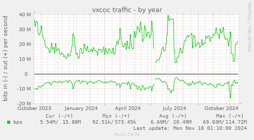 vxcoc traffic