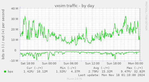 vxsim traffic