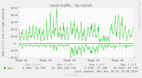 vxsim traffic