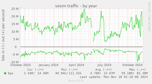 vxsim traffic