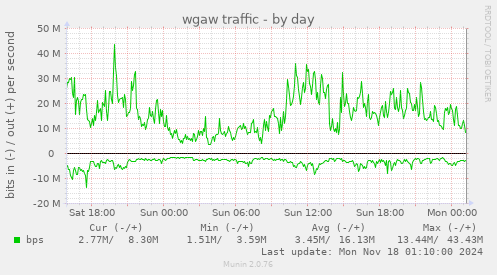 wgaw traffic