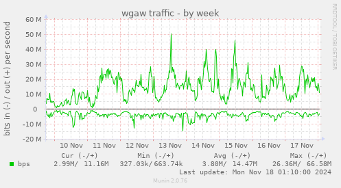 wgaw traffic