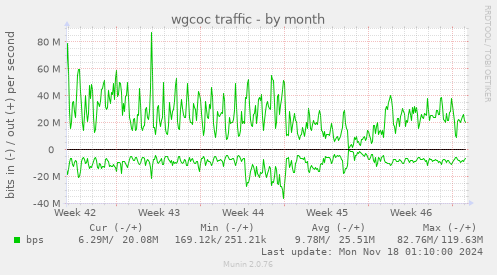 wgcoc traffic