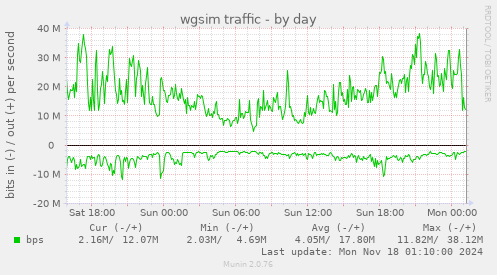 wgsim traffic