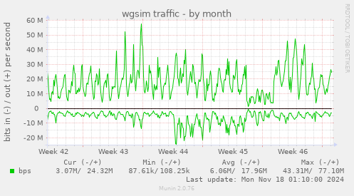 wgsim traffic