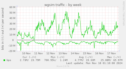 wgsim traffic