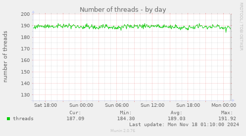 Number of threads