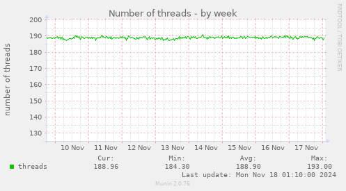 Number of threads