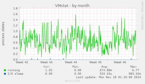 VMstat