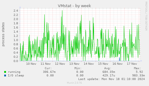 VMstat