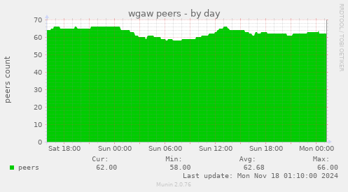 wgaw peers