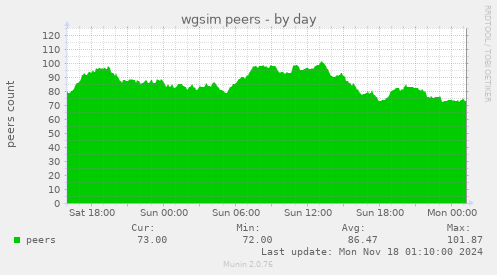 wgsim peers