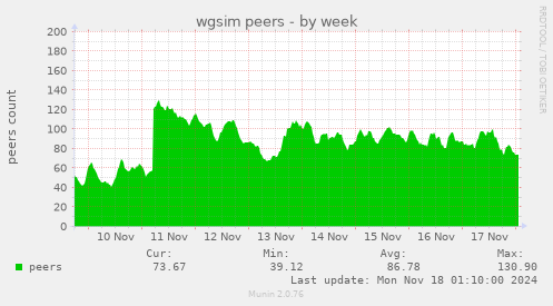 wgsim peers