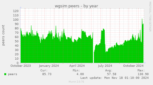 wgsim peers