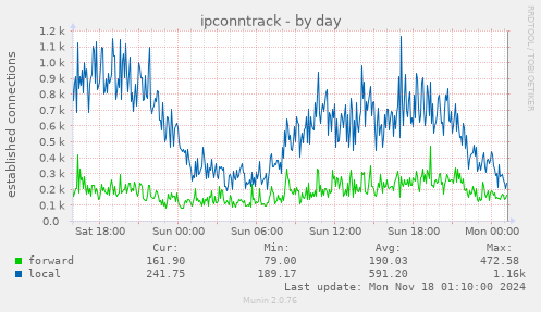 ipconntrack