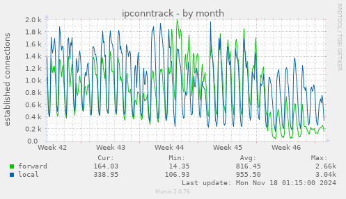 ipconntrack