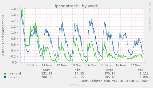 ipconntrack