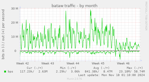 bataw traffic