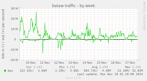 bataw traffic