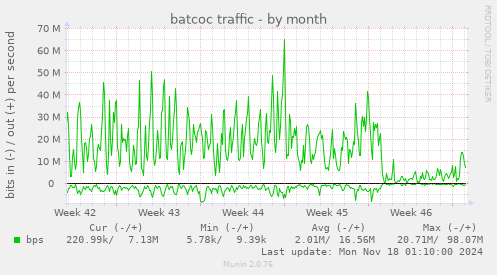 batcoc traffic