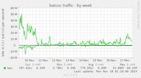 batcoc traffic