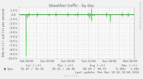 bbaakber traffic