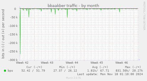 bbaakber traffic