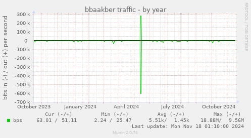 bbaakber traffic