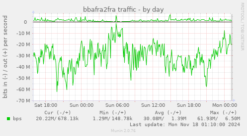 bbafra2fra traffic