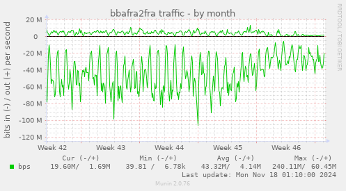 bbafra2fra traffic