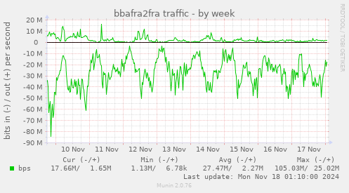 bbafra2fra traffic