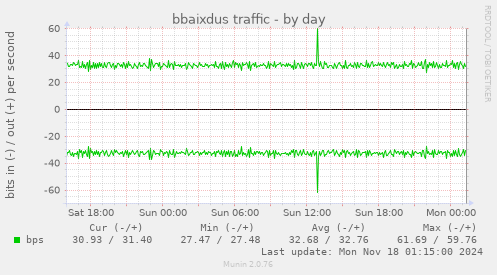 bbaixdus traffic