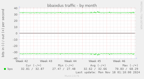 bbaixdus traffic