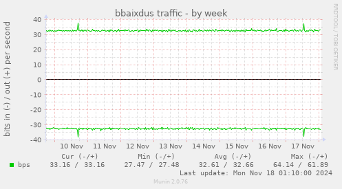 bbaixdus traffic