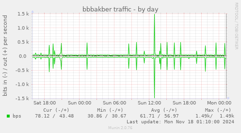 bbbakber traffic