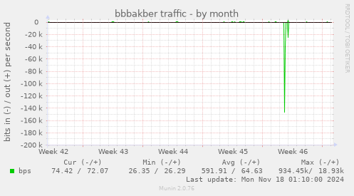 bbbakber traffic