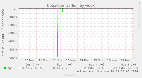 bbbakber traffic