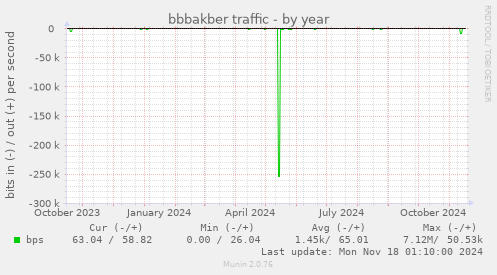 bbbakber traffic