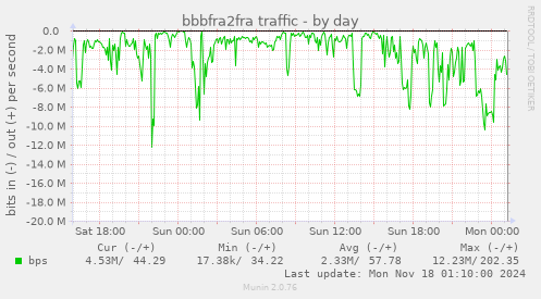 bbbfra2fra traffic