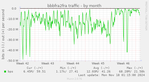 bbbfra2fra traffic