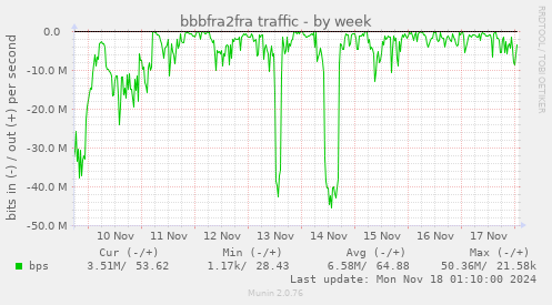 bbbfra2fra traffic