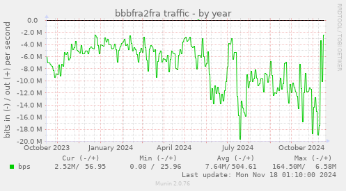 bbbfra2fra traffic