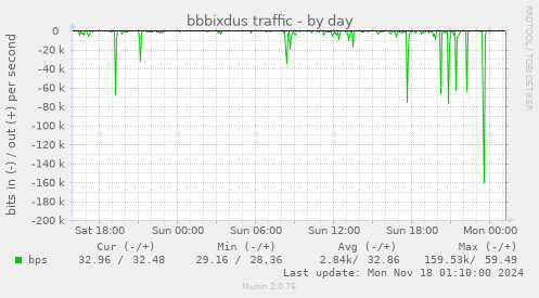 bbbixdus traffic