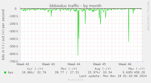 bbbixdus traffic