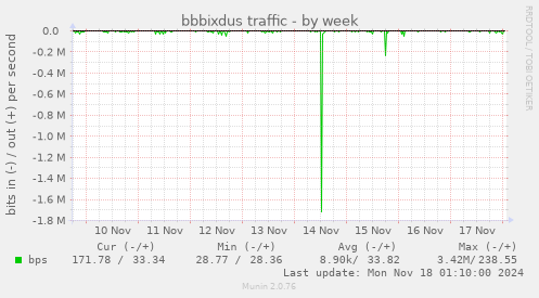 bbbixdus traffic