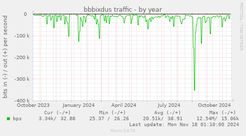 bbbixdus traffic