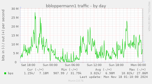 bbloppermann1 traffic