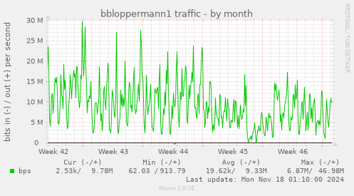 bbloppermann1 traffic