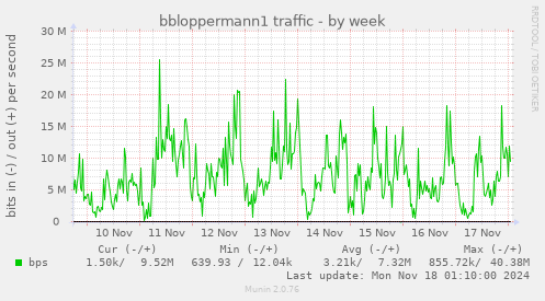 bbloppermann1 traffic