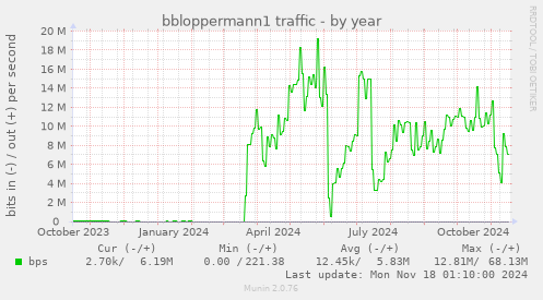 bbloppermann1 traffic